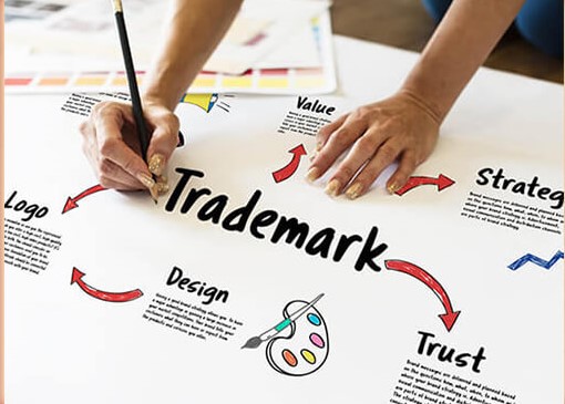 What Are the Risks of Not Having a Trademark?